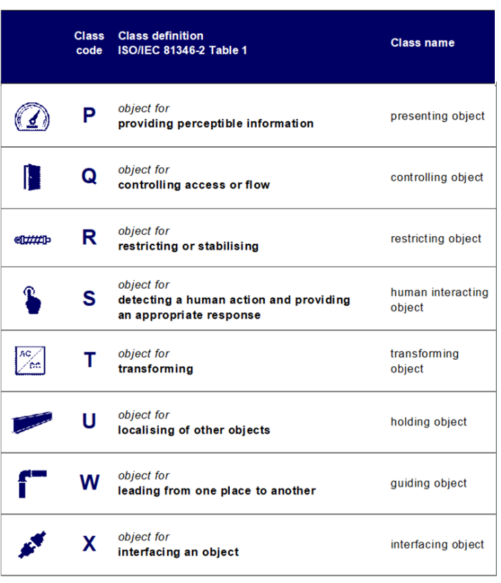 **りも**になります。 ISO/IEC 81346 Standard Series — ISO/IEC 81346 Standard Series